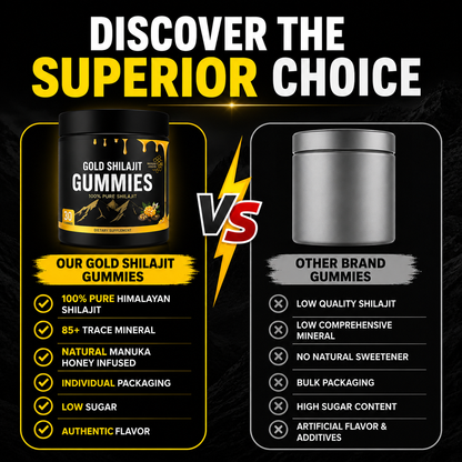 Himal Essence - Gold Shilajit Gummies