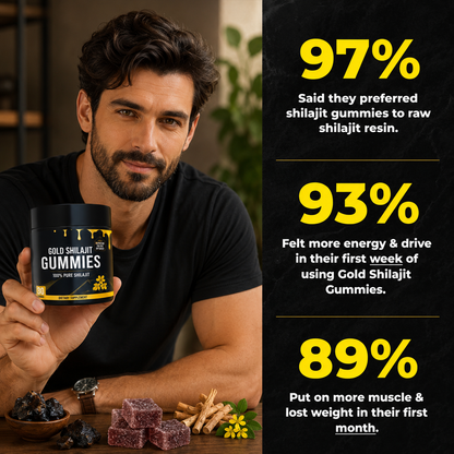 Himal Essence - Gold Shilajit Gummies